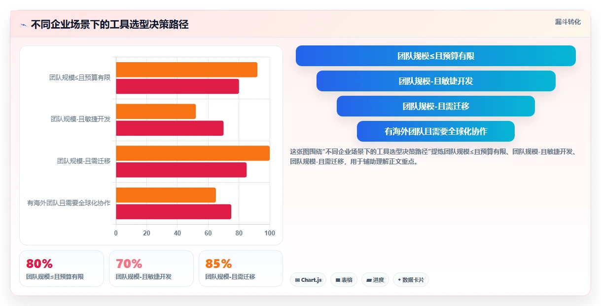 适合中小企业的研发管理软件有推荐吗？2026年5款工具选型指南