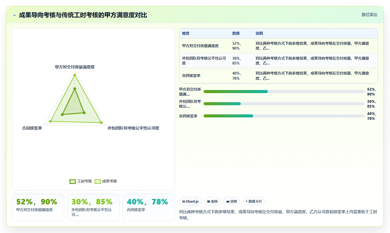 我们如何用敏捷管好外包团队