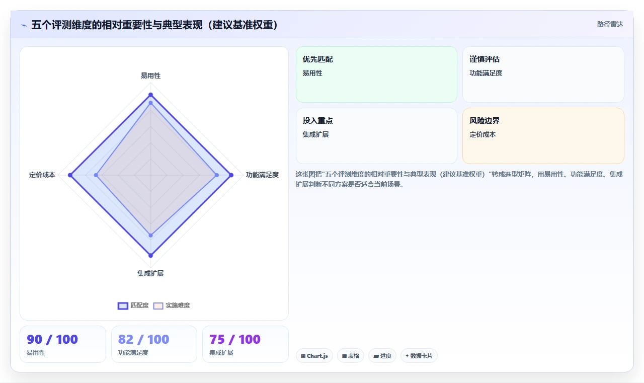 2026年靠谱的项目管理工具评测:选型对比与实用指南