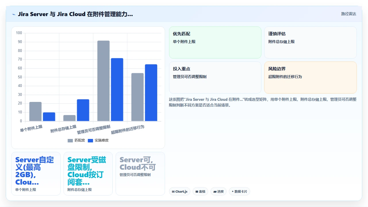 jira迁移中附件大小限制的乌龙