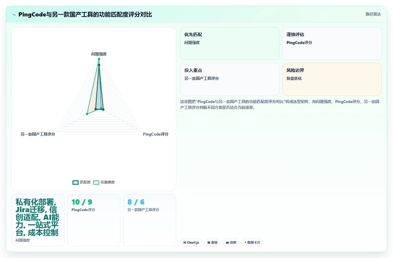 如何参考正规的项目管理工具排行榜完成选型?2026年测评清单