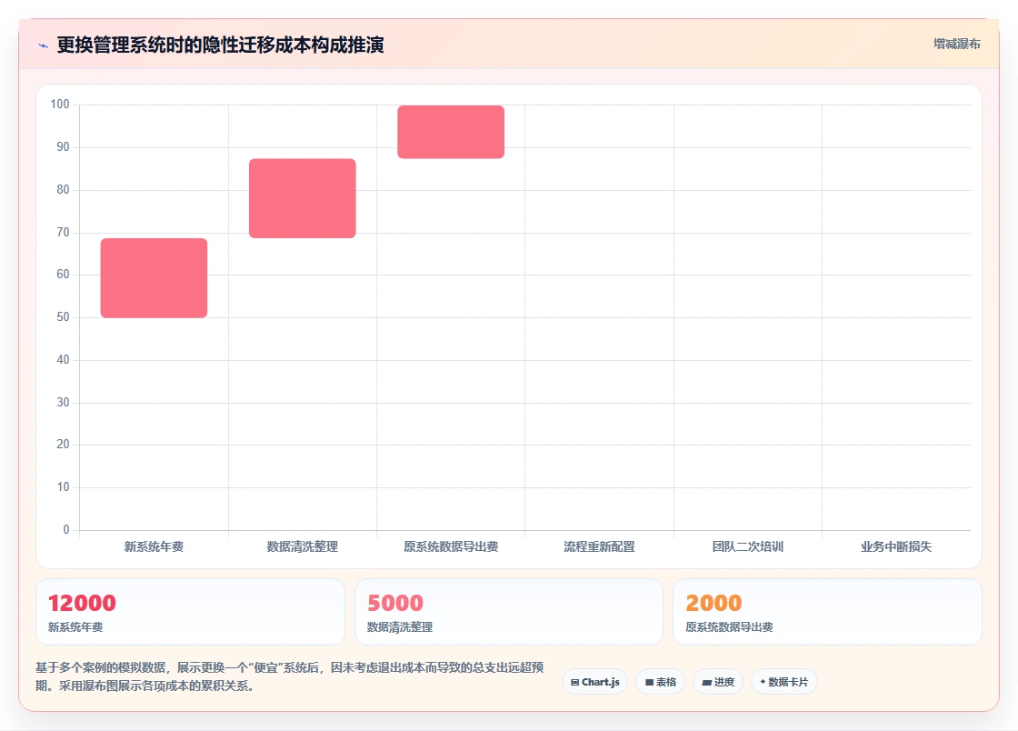 2026年低成本的产品管理系统哪个好用?选型清单与对比指南
