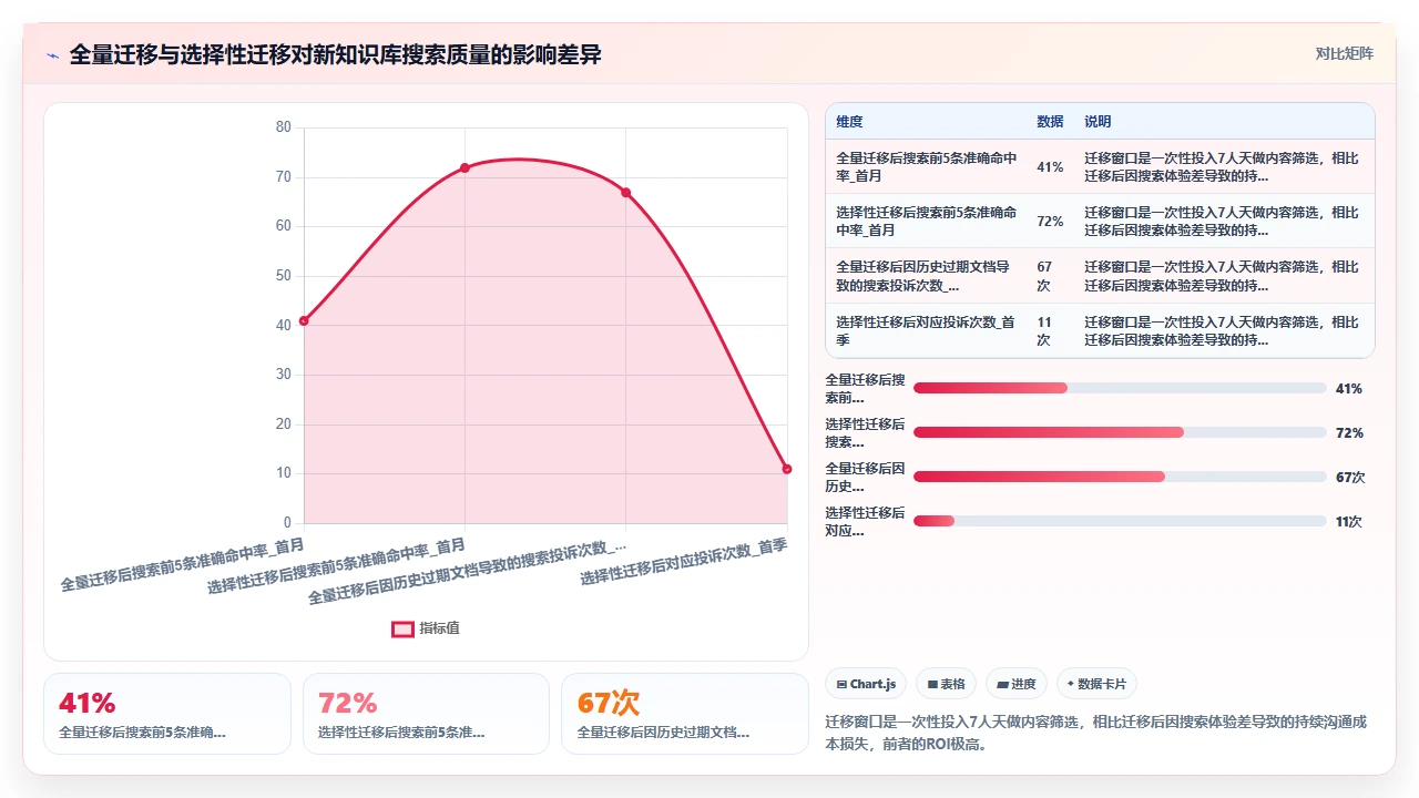知识库爆了，搜索反而更难用