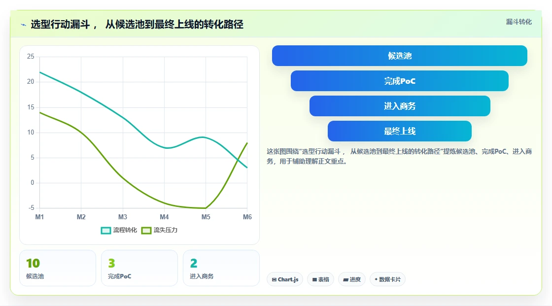2026值得推荐的研发管理软件选哪款？这份选型指南帮你避坑