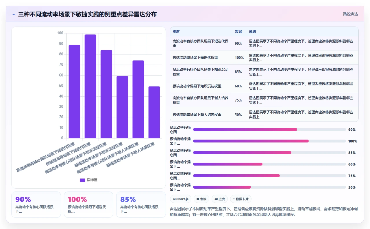 流动率80%?我用敏捷稳住了交付