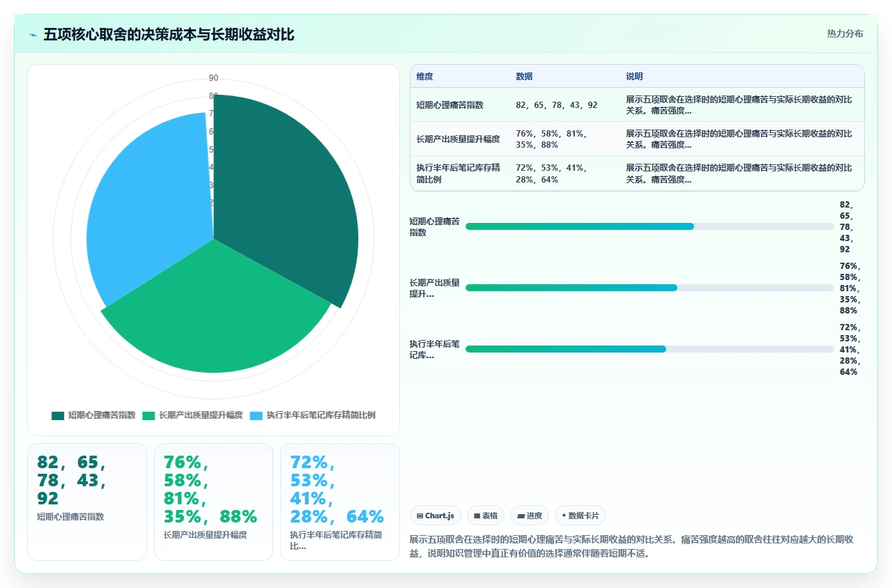做了三年知识管理,最大教训是没做减法
