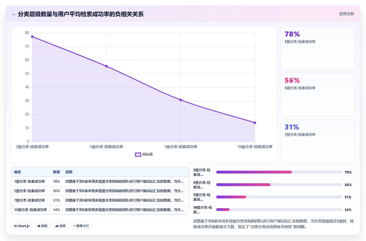 知识管理失败,往往是太追求完美