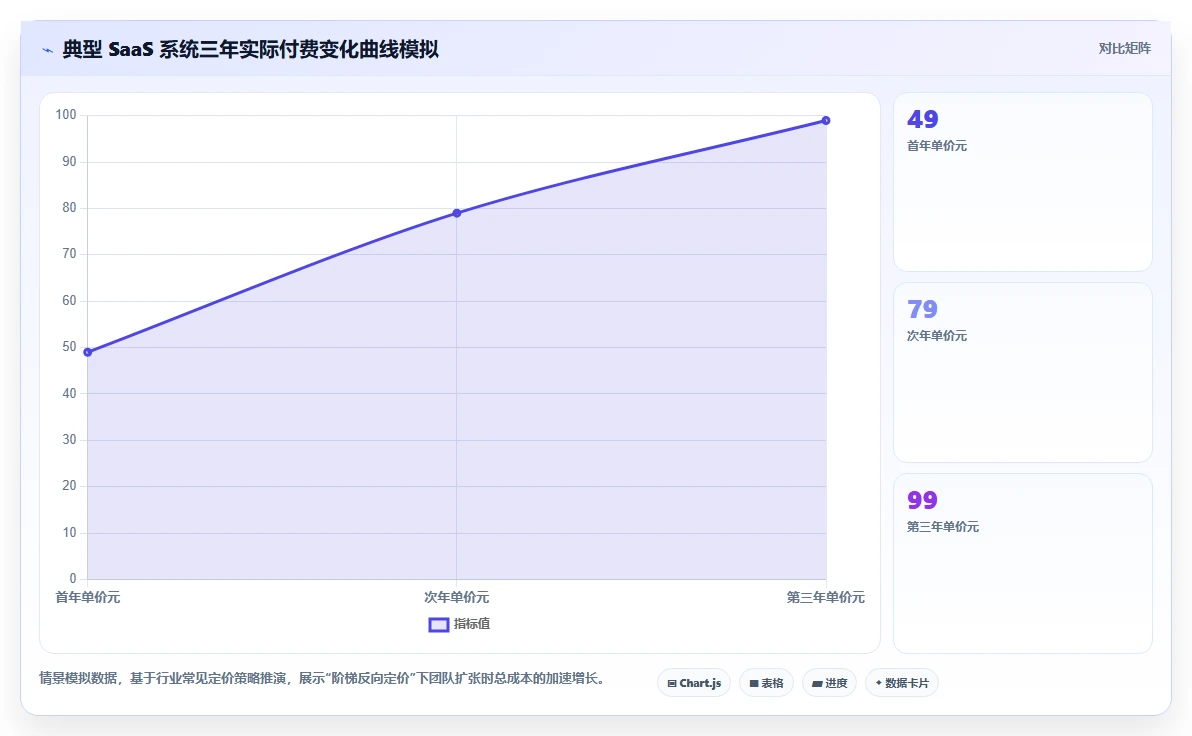 2026年低成本的产品管理系统哪个好用?选型清单与对比指南