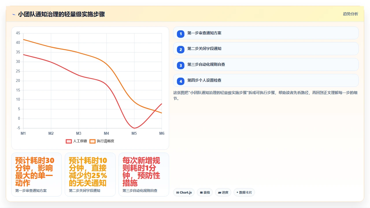 jira通知轰炸,大家直接屏蔽了