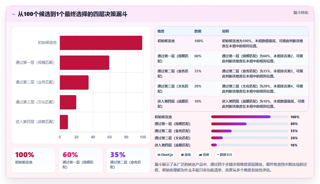 管理一体化的产品管理系统有哪些？这篇实测对比帮你理清选型思路