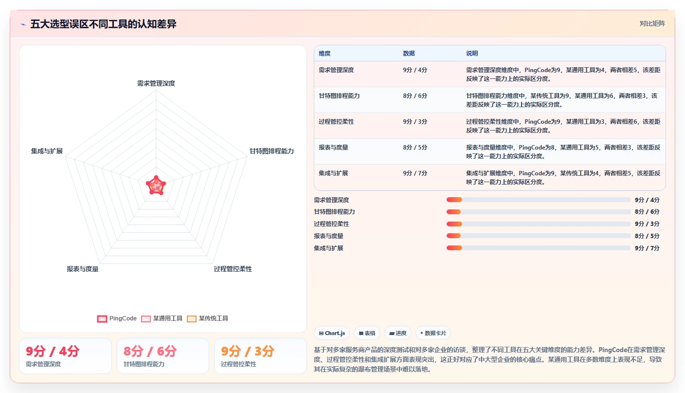 高效的瀑布管理工具怎么选?看这篇多维度测评与实操选型指南