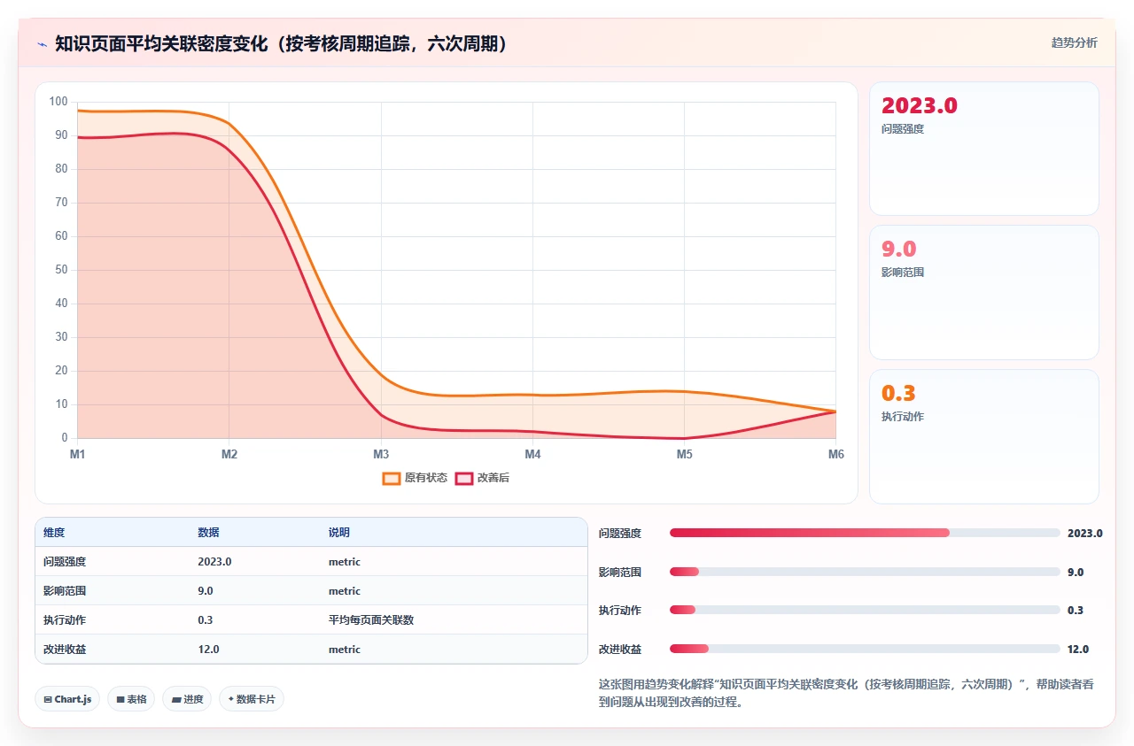 从知识碎片到知识网络：我的真实路径