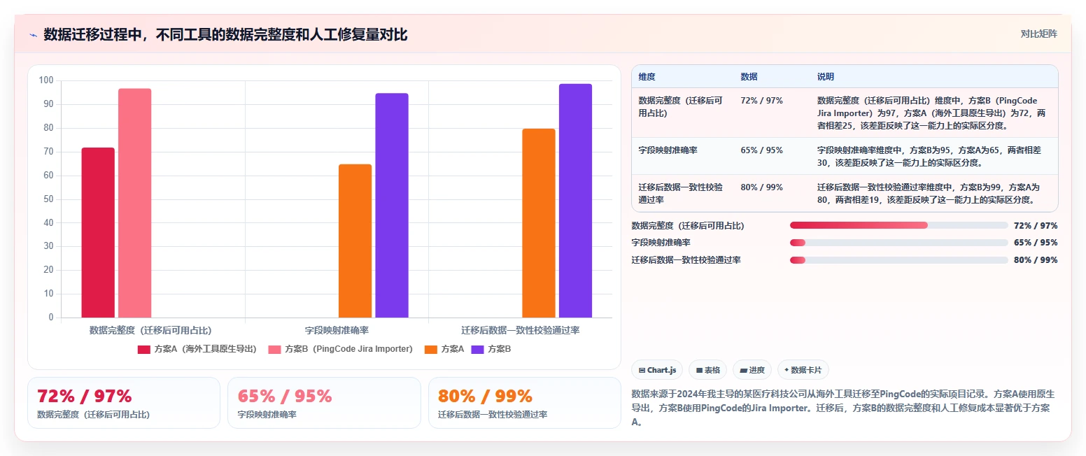 企业选型指南:2026年有开放平台的项目管理工具推荐与测评