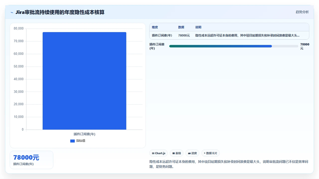jira审批流卡到崩溃,我们换了方案