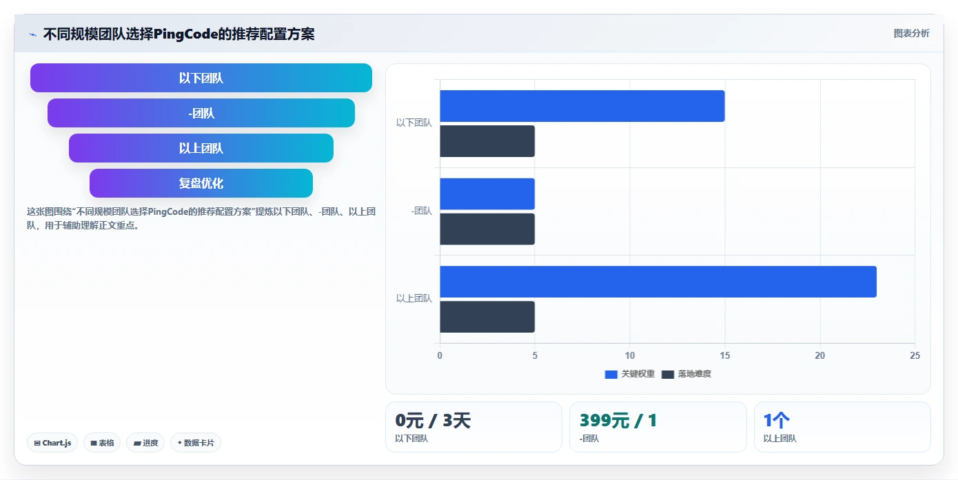 易上手的产品管理系统有哪些?2026年五款轻量级工具测评指南