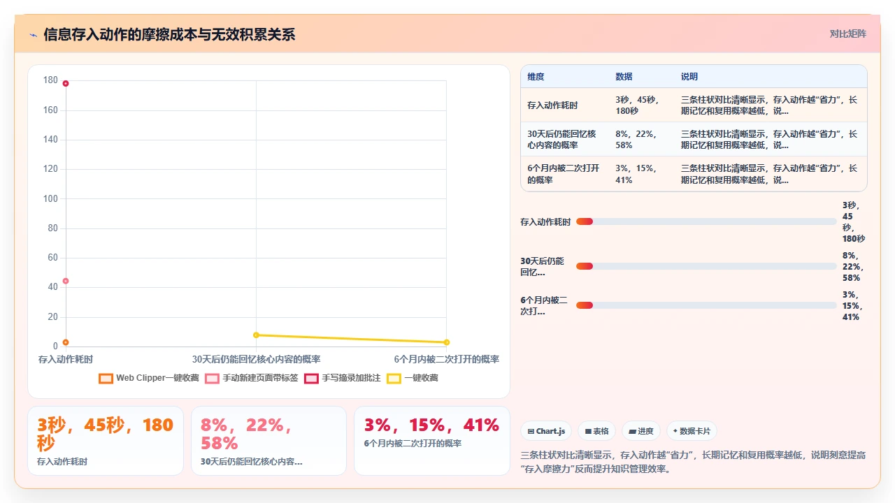 用Notion做知识管理,我踩了三大坑