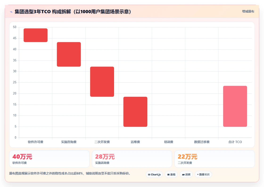 集团型企业用的研发管理软件选哪款合适？2026选型清单与测评指南