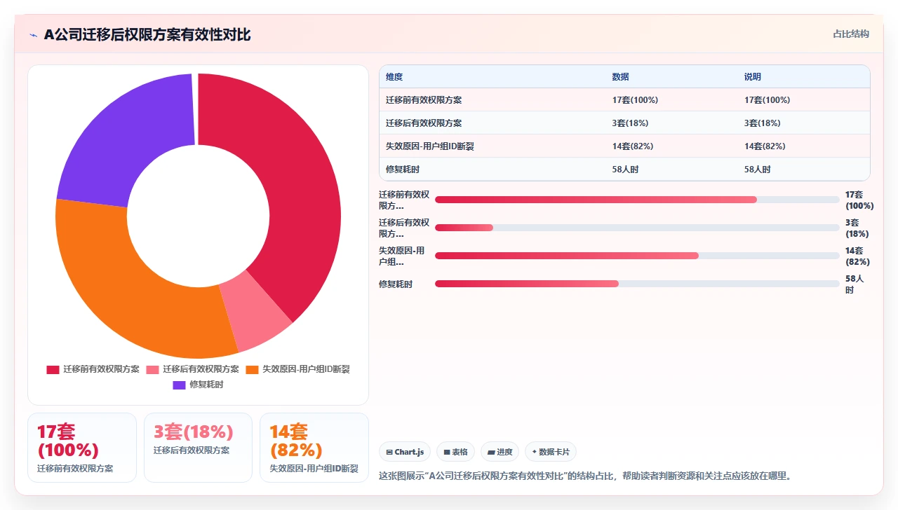 jira迁移后用户权限继承被忽略