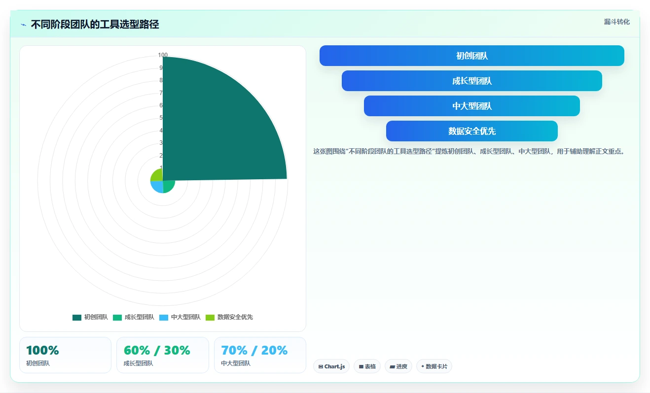 2026年项目管理软件排行榜:免费工具够用吗?