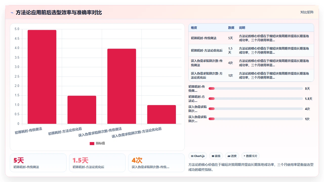 2026年项目管理软件，选型一周我们做了什么