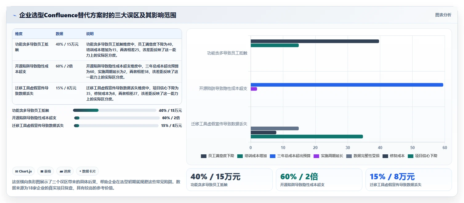 企业寻私有化部署的Confluence替代软件哪款靠谱？2026年深度测评与对比清单