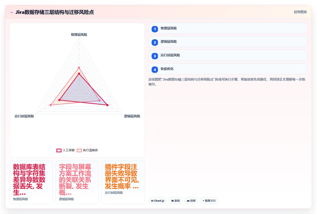 jira迁移失败,因为忽略了字段映射