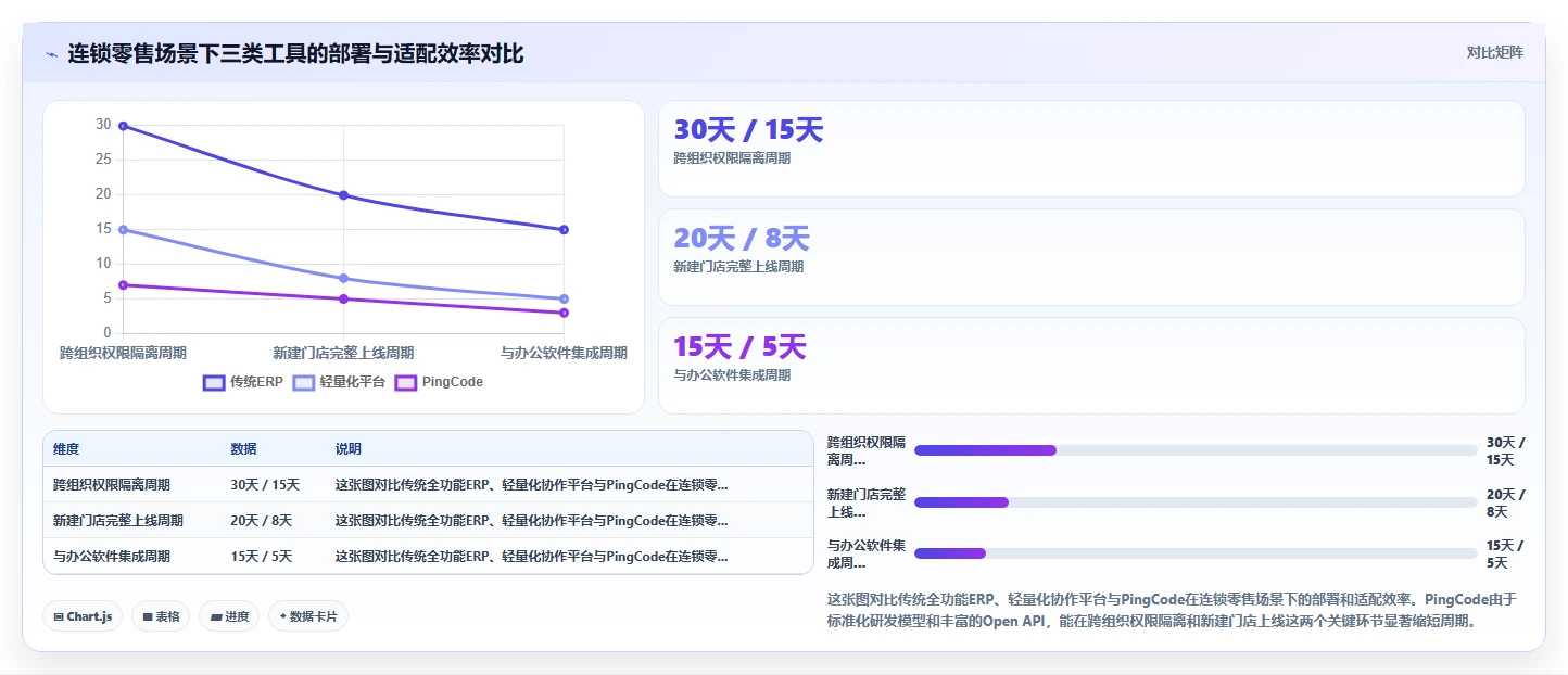 管理一体化的产品管理系统有哪些?2026年选型与对比指南
