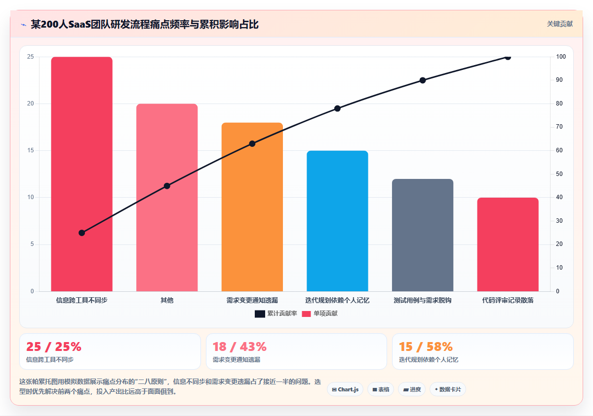 2026企业服务行业研发管理软件排行榜是什么及选型指南