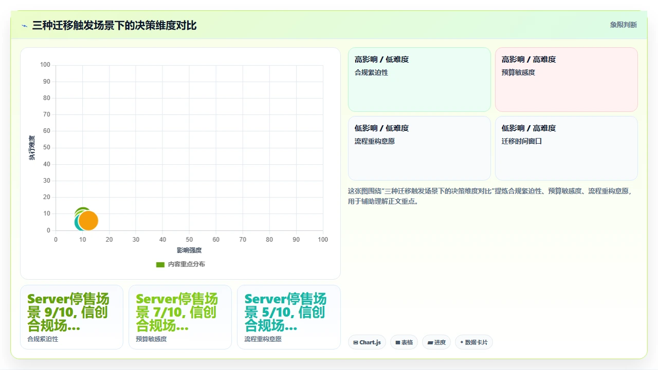 jira迁移不是搬家，是重新设计