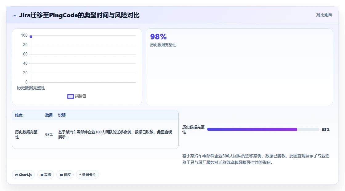 2026年制造业产品管理系统选哪个?主流工具核心功能与选型指南