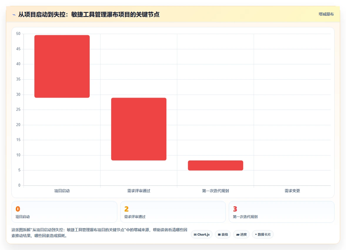 正规的瀑布管理工具哪家好?2026年五款主流产品测评与选型指南