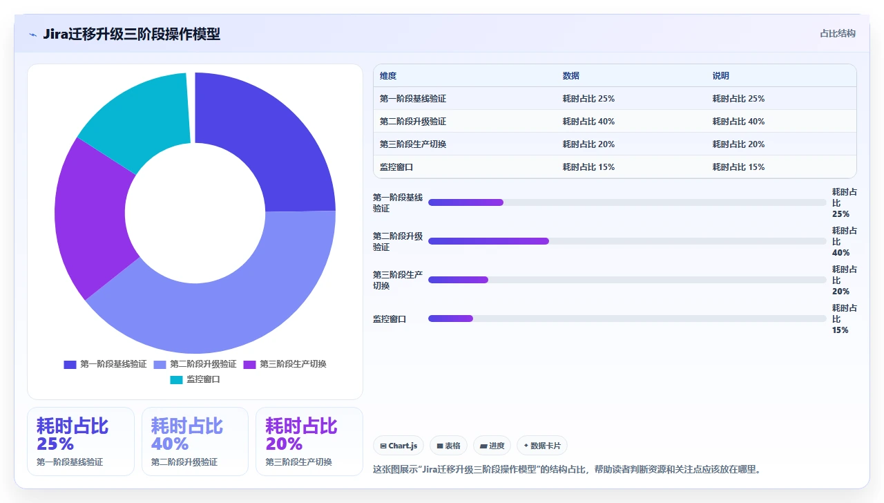 jira迁移同时升级版本的双重踩坑