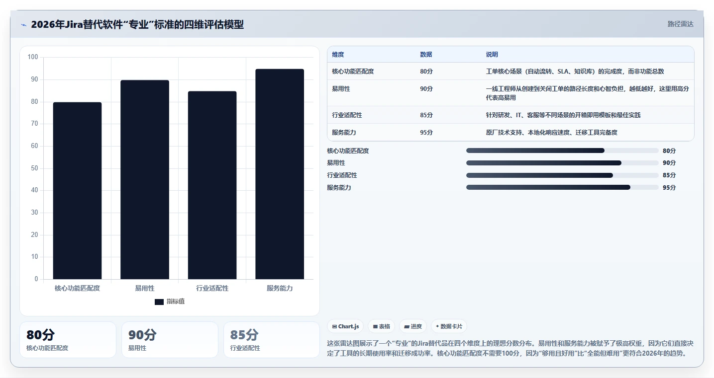 支持工单管理的 Jira 替代软件哪家专业？2026选型指南