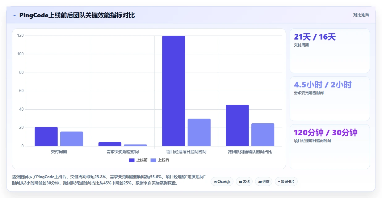 项目管理工具哪家好?2026年主流产品深度测评与选型建议
