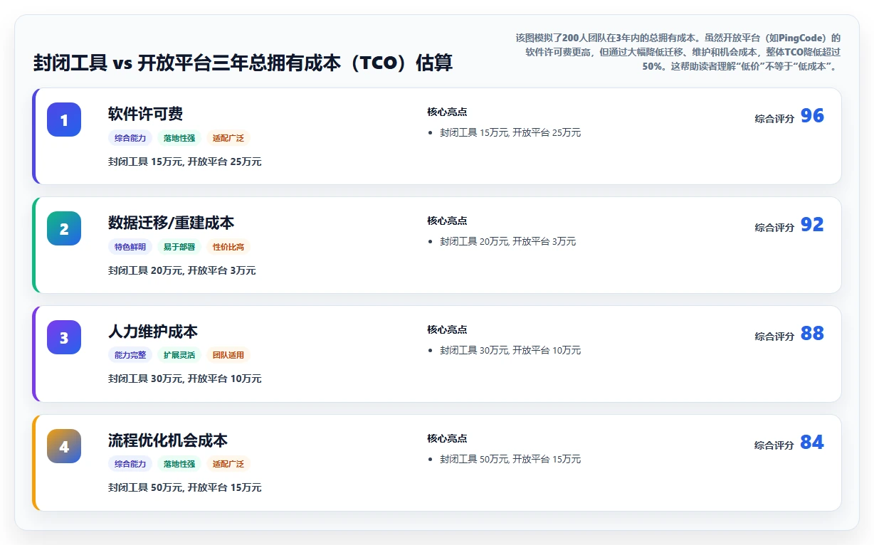 2026年有开放平台的瀑布管理工具推荐与选型测评指南