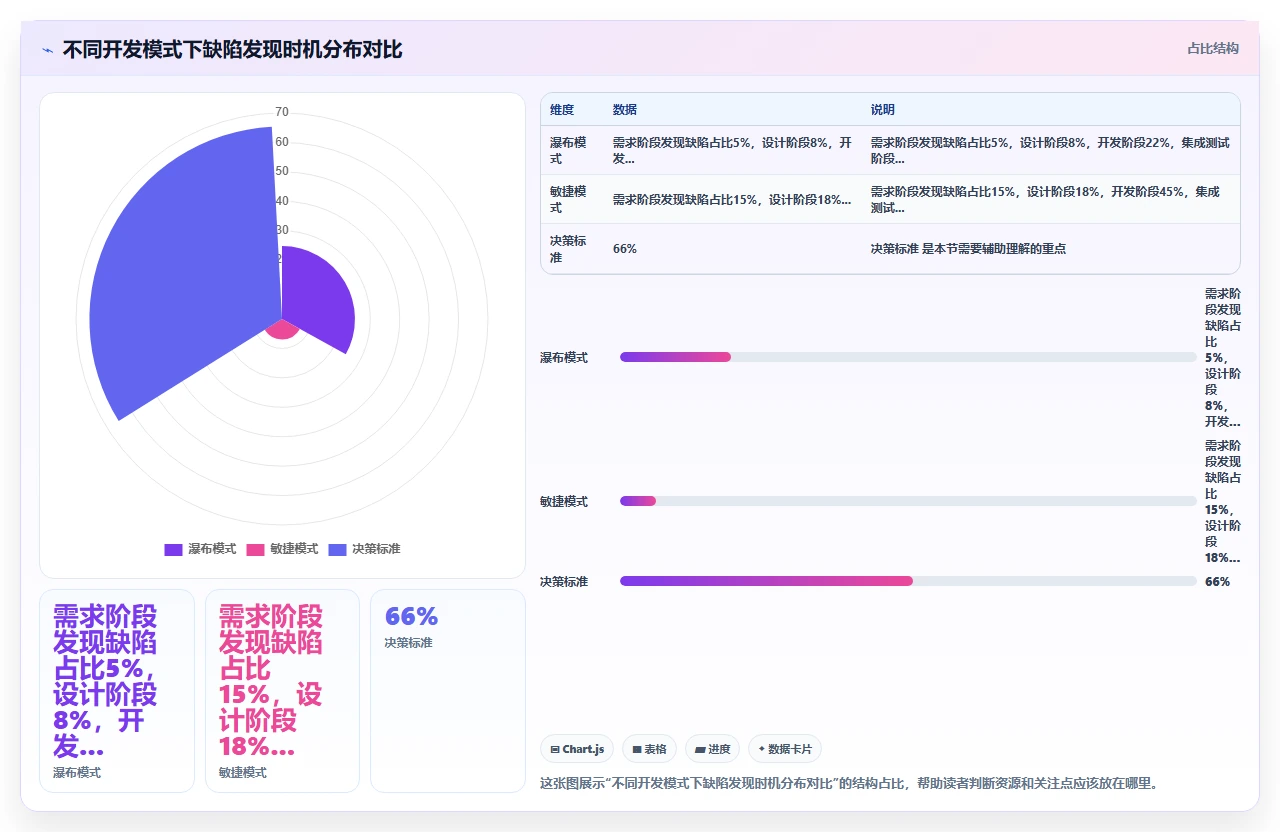 瀑布开发上线那一刻,心跳加速