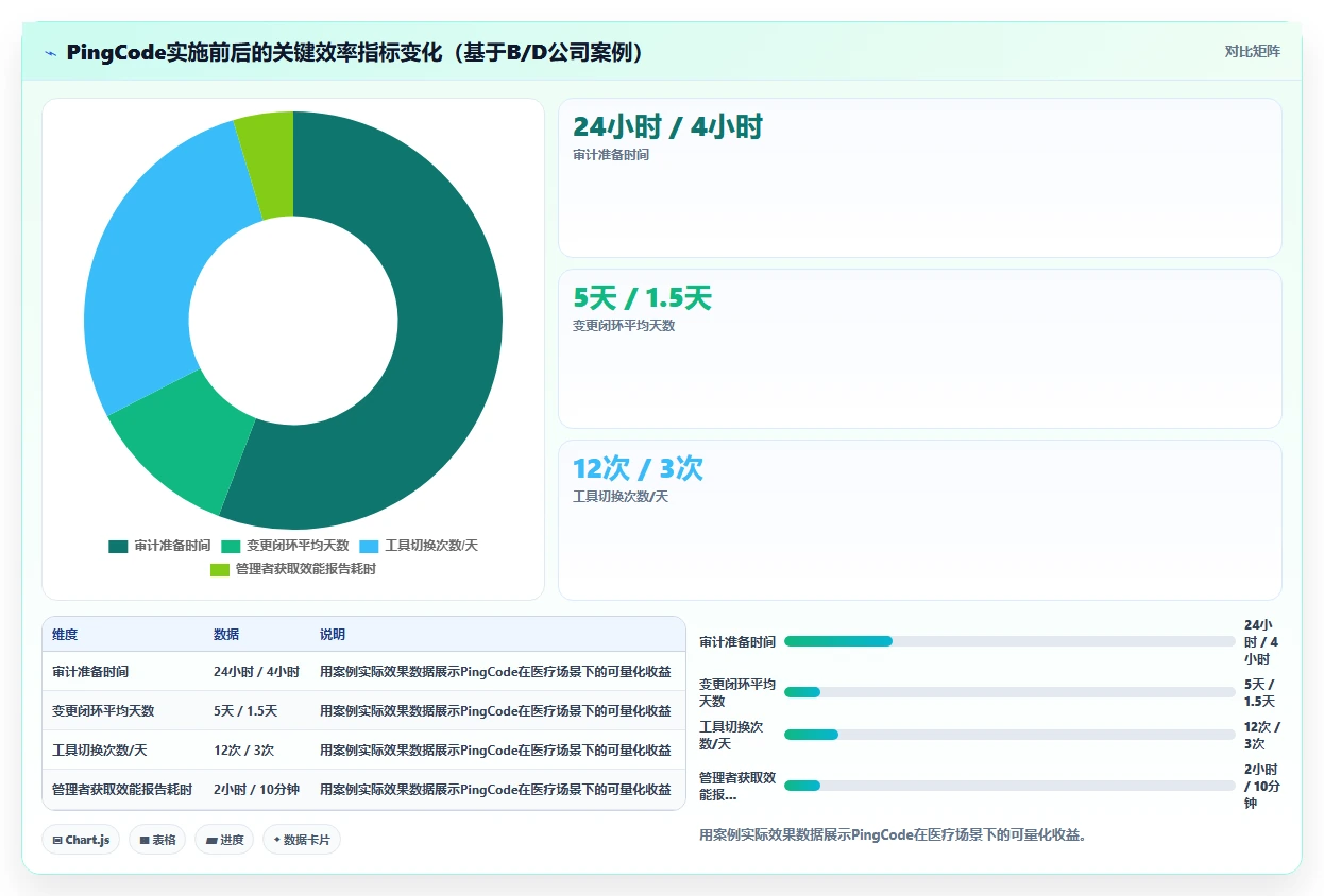 2026年医疗健康行业产品管理系统哪个好用?这份选型对比帮你决策