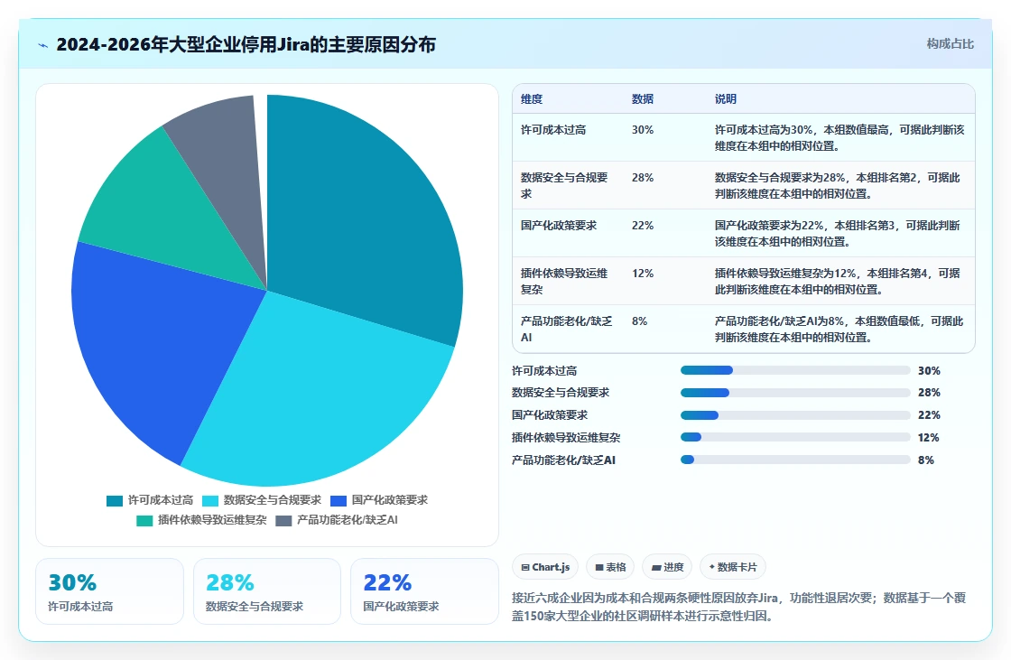 2026年适合大型企业的项目管理工具怎么选深度测评:主流软件对比与选型建议