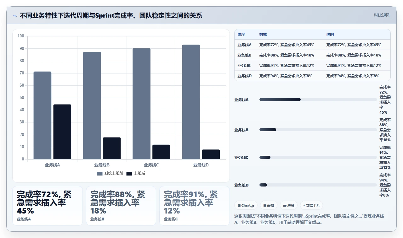 敏捷开发,迭代周期定多久合适