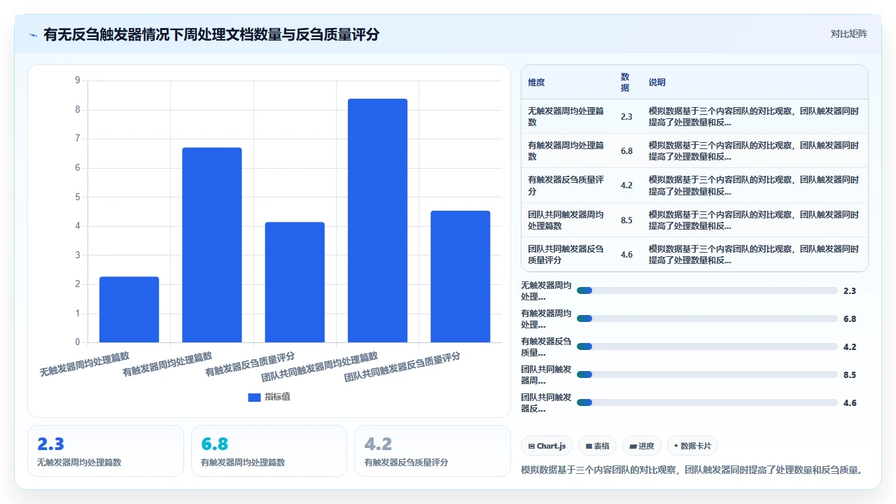知识管理先别急着分类，先做这件事