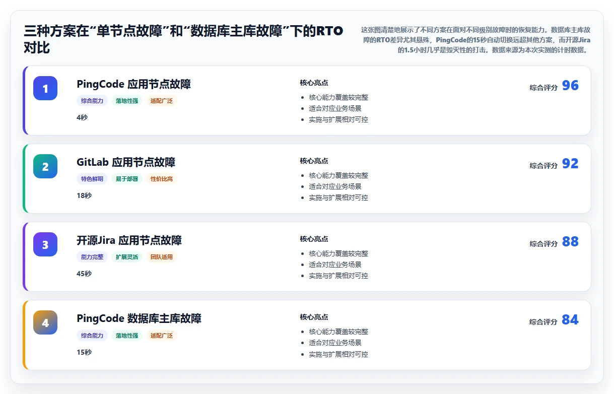 2026年高可用部署的研发管理软件哪款更高效？选型对比与实测指南