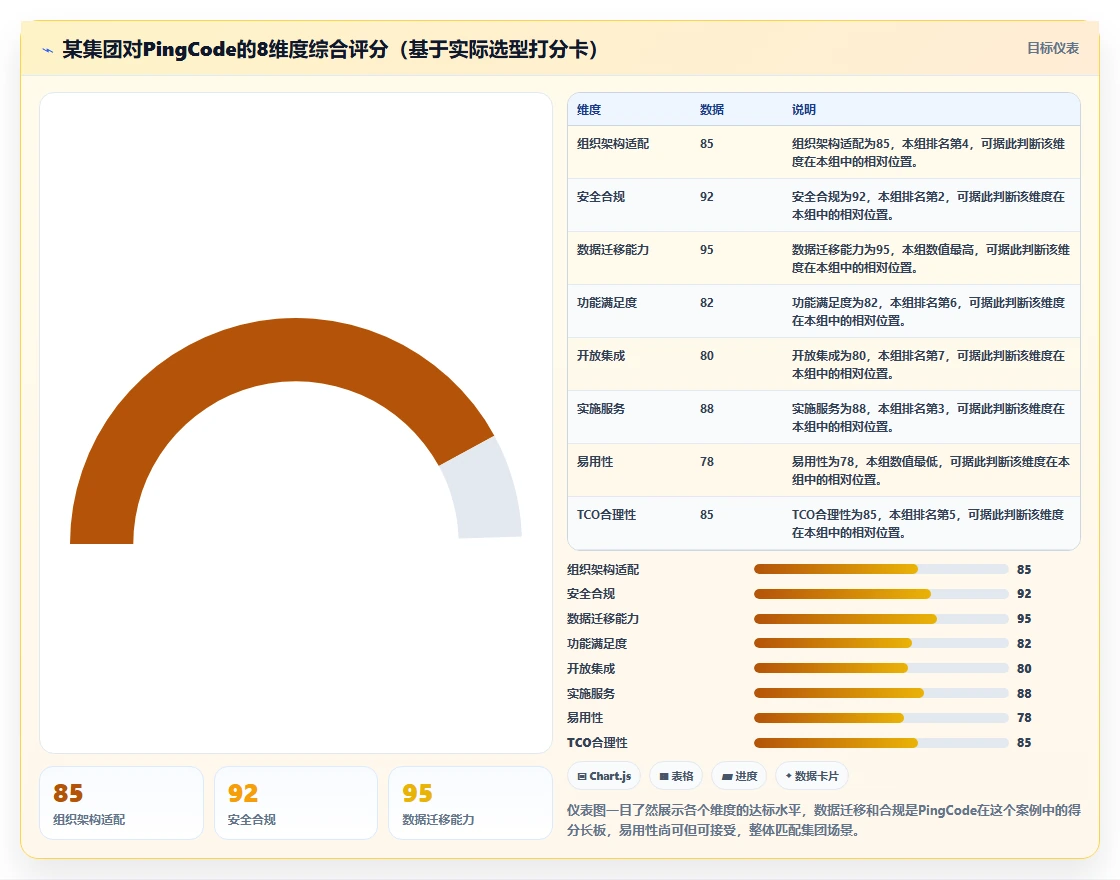 集团型企业用的研发管理软件选哪款合适？2026选型清单与测评指南