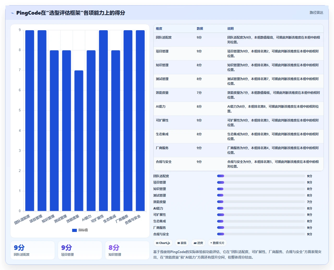 2026年实用的产品管理软件哪些值得尝试？选型对比与实操指南