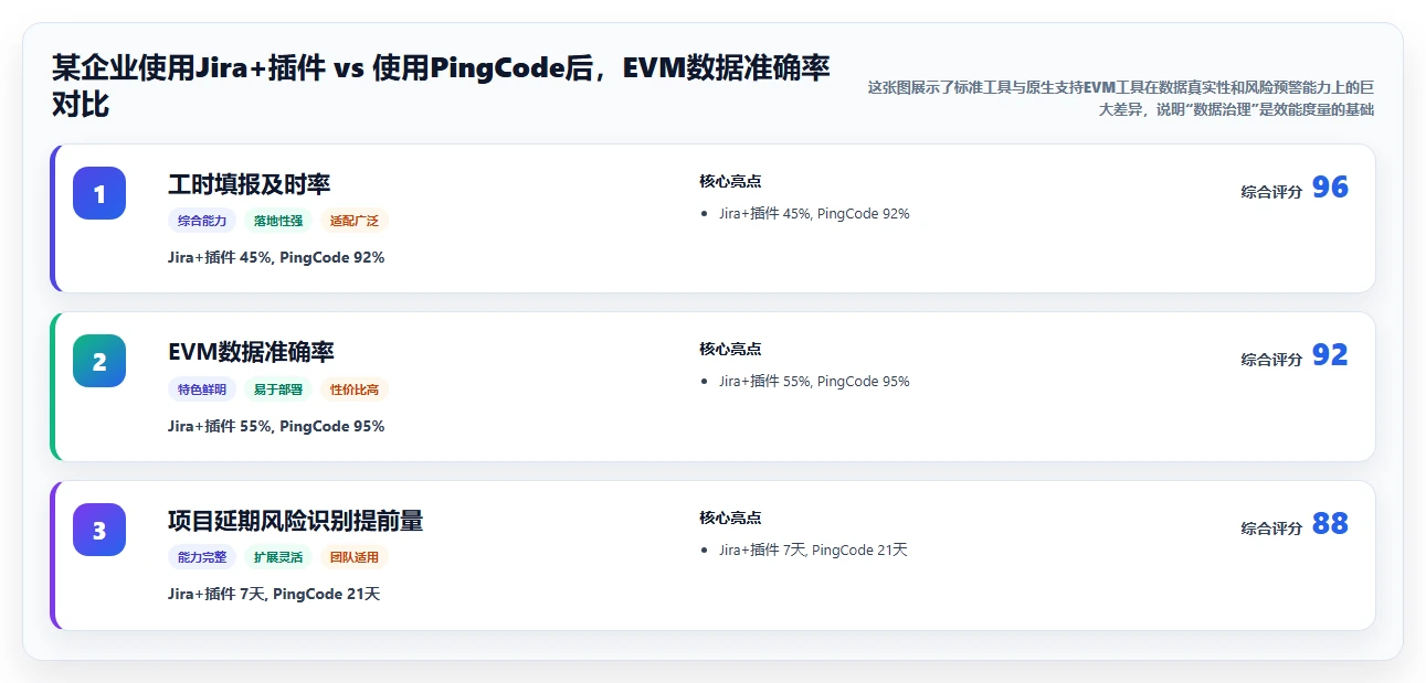 2026年有效能度量功能的瀑布管理工具哪个更靠谱?选型指南