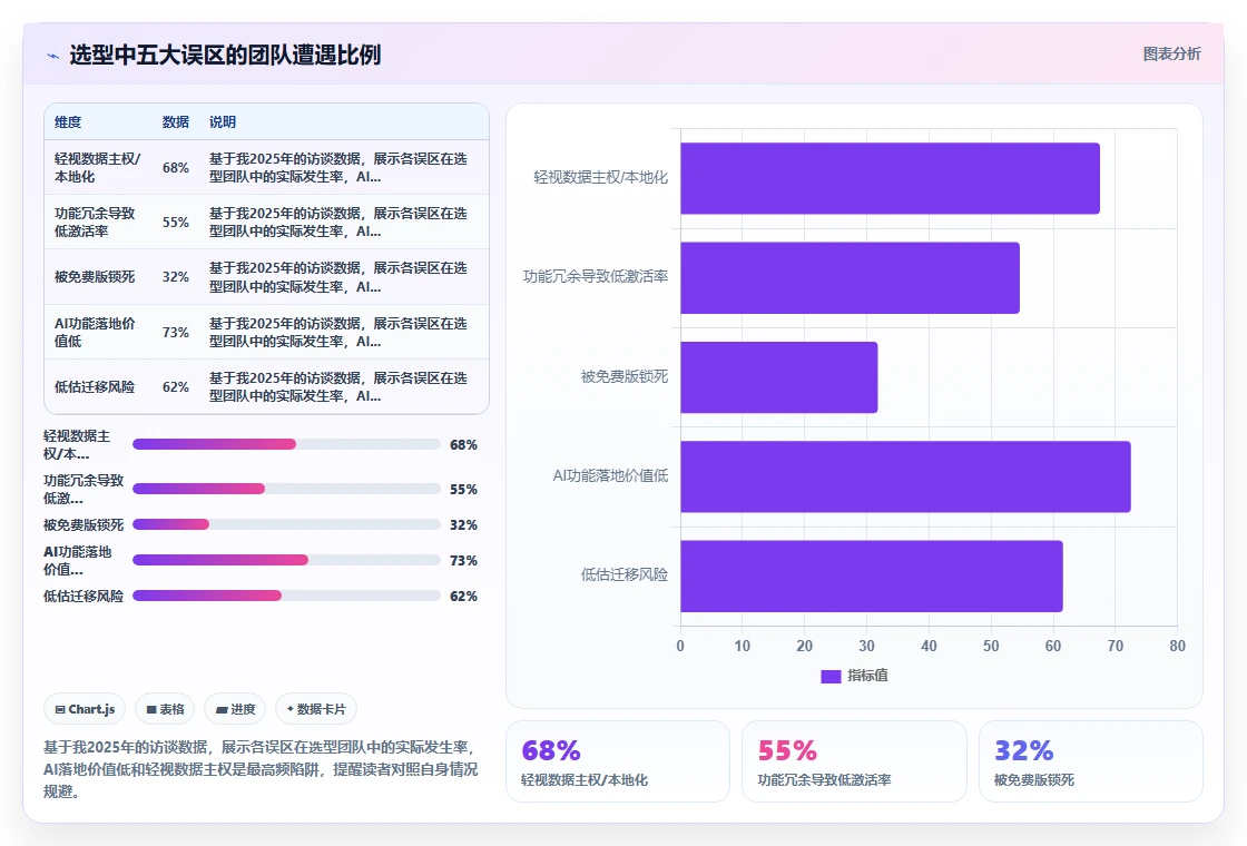2026年好用的研发管理软件有哪些推荐?这份选型指南帮你避坑