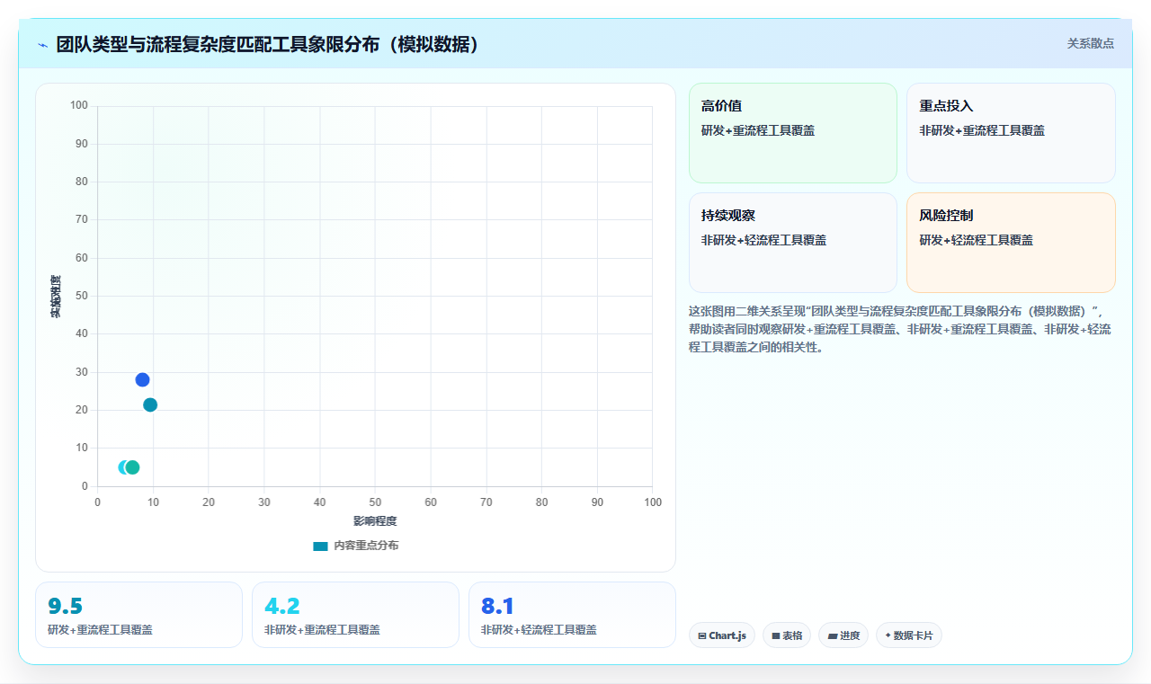 如何挑选强大的项目管理工具推荐：2026年选型测评与避坑指南