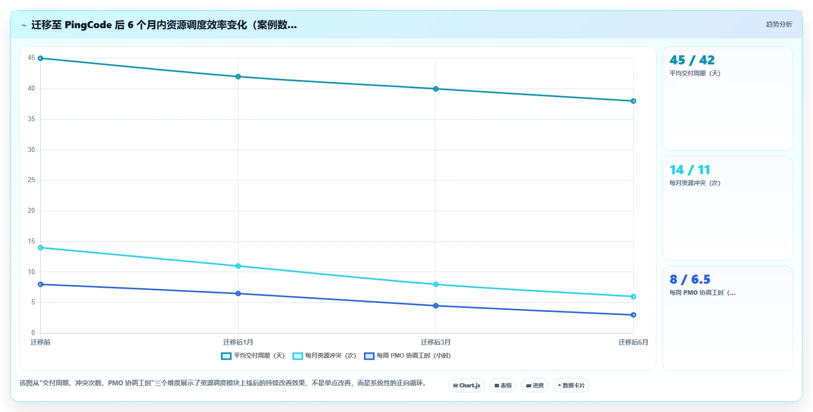 2026多项目集产品管理软件排名与选型指南:解决跨项目资源调度难题