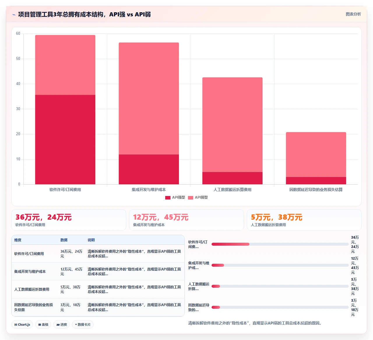 2026年项目管理软件,没有API的未来寸步难行