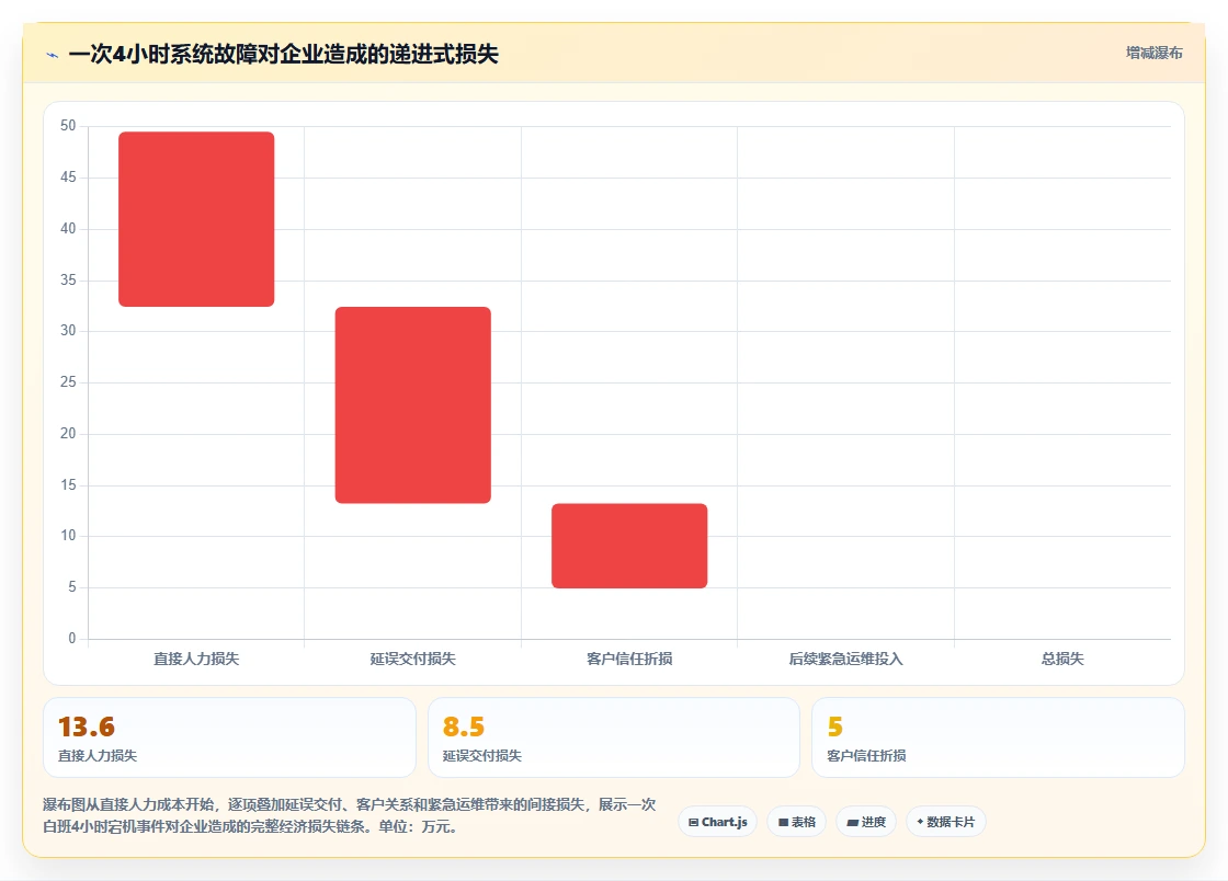 高可用部署的研发管理软件哪款更高效？私有化部署工具测评与选型建议