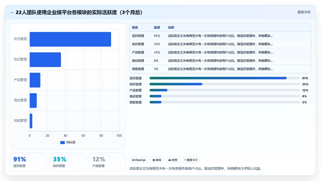 小团队jira迁移:别用企业级方案